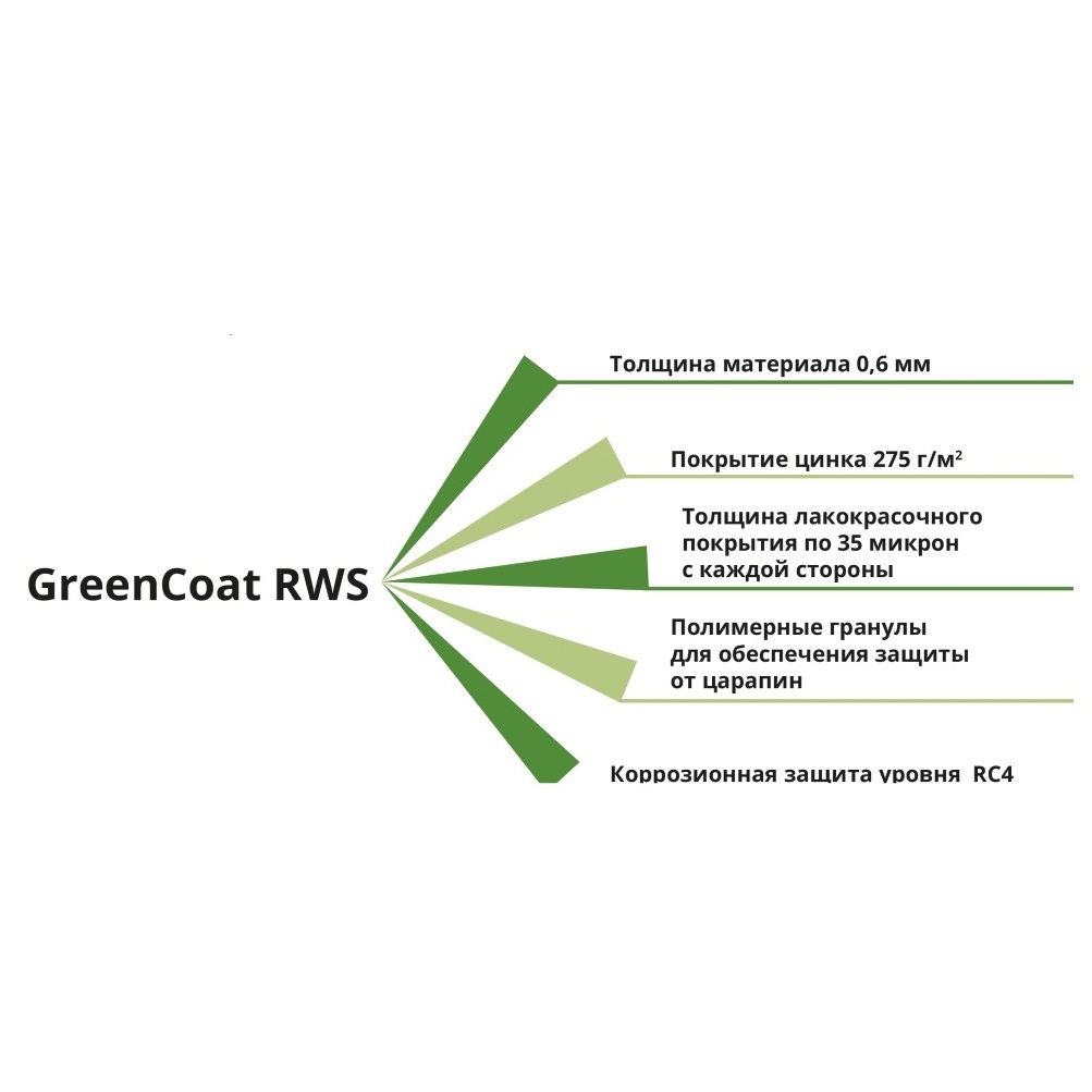 GREENCOAT RWSGreenCoat RWS